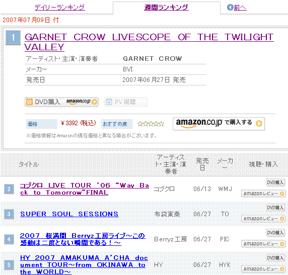 GARNET CROW – LIVESCOPE OF THE TWILIGHT VALLEY / ORICON紀錄