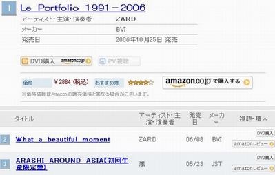 ZARD 5/28 ~8/15 ORICON 売上数紀錄
