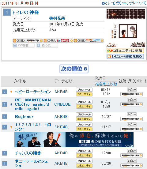 2011-01-06 日間 TOP 50 單曲 /  AKB48系團體關連作品登場數再擴大，今日關連作品12作50名內登場