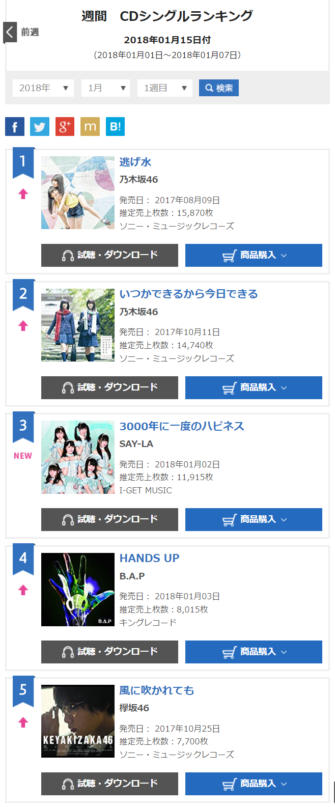 乃木坂46、自身初の返り咲き1位　女性4組目の1・2位独占も