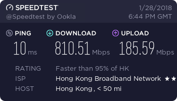 1024MB/512MB HKBN 500M | Pumpcloud 測試