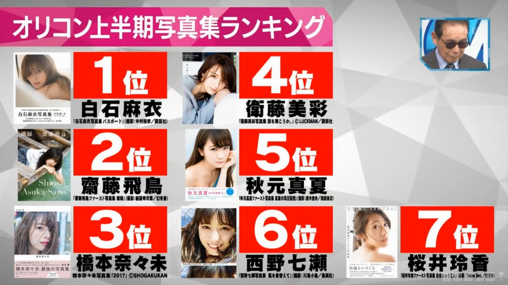 乃木坂46 壟斷上半年日本寫真榜 白石麻衣以20萬奪下上半年冠軍